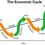 siklus ekonomi siklus bisnis